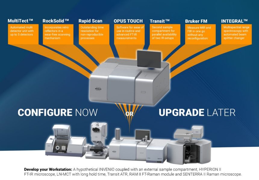 Espectrômetro FTIR modular para laboratório: Arquitetura modular e flexibilidade instrumental